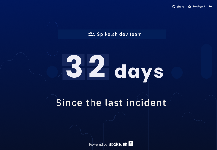 Incident timer from Spike.sh