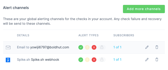 Alert channels in Checkly