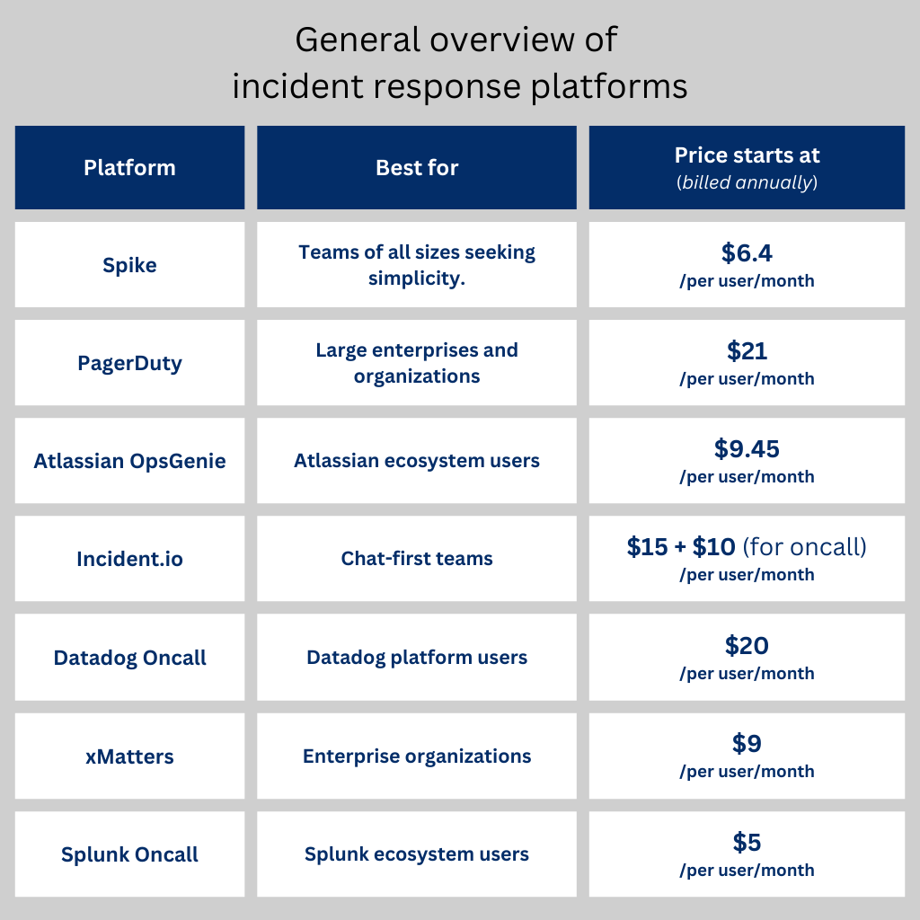 6 Better Atlassian OpsGenie Alternatives (2025)