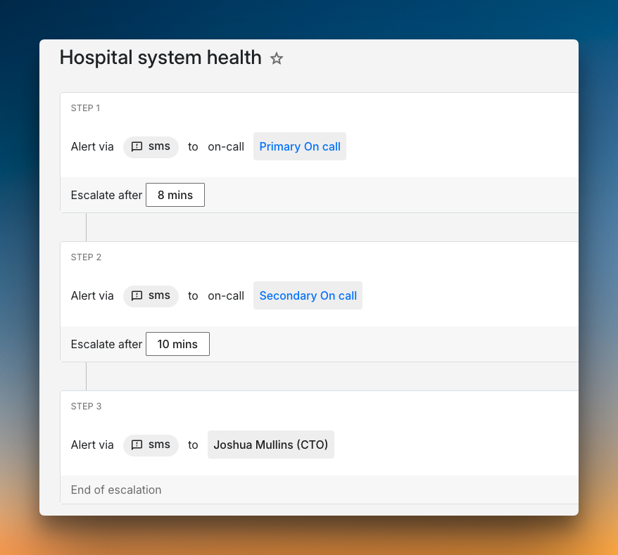PagerDuty’s escalation path