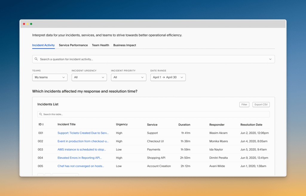PagerDuty’s dashboard