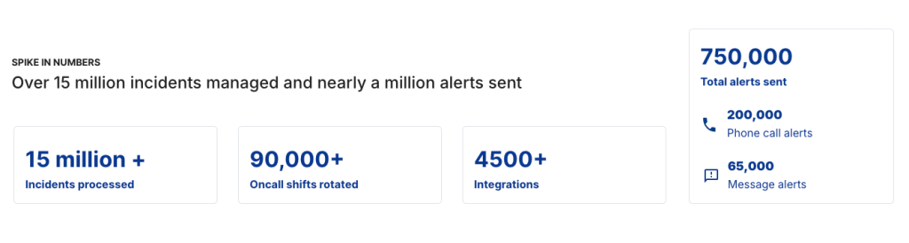 Spike's achievements