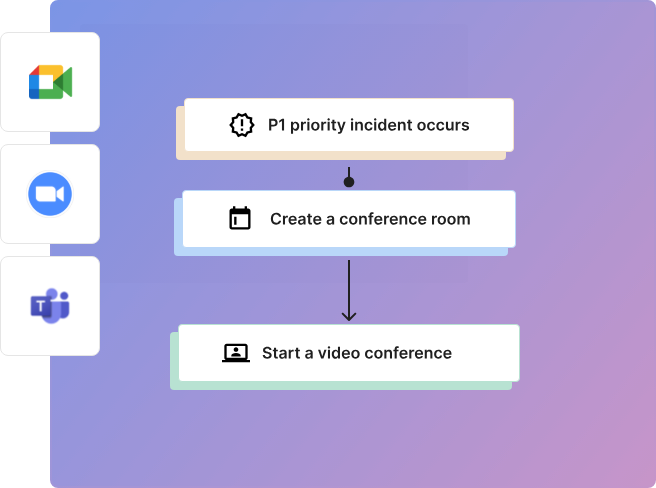 Spike’s incident response automation