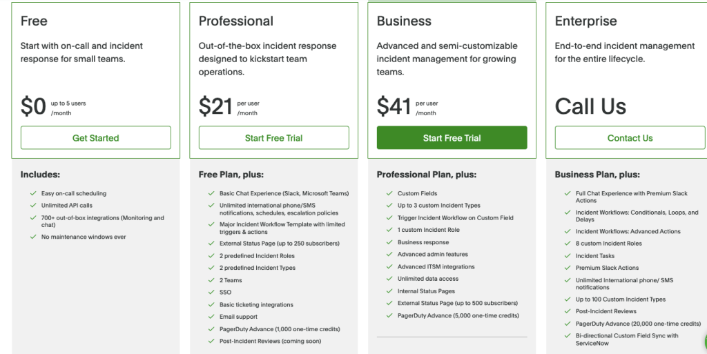 PagerDuty's pricing plans