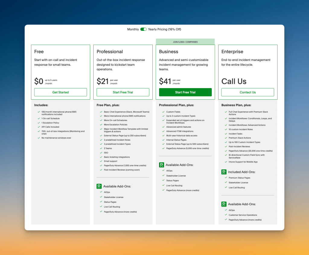 PagerDuty's pricing plans
