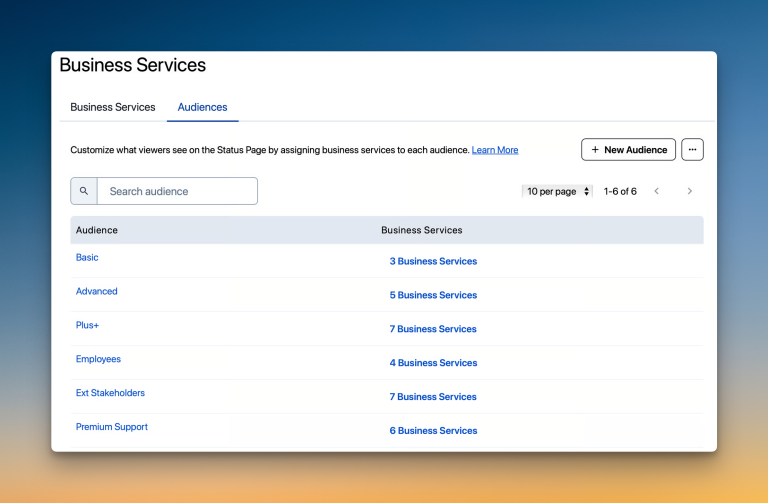 Audience-specific status pages (PagerDuty)