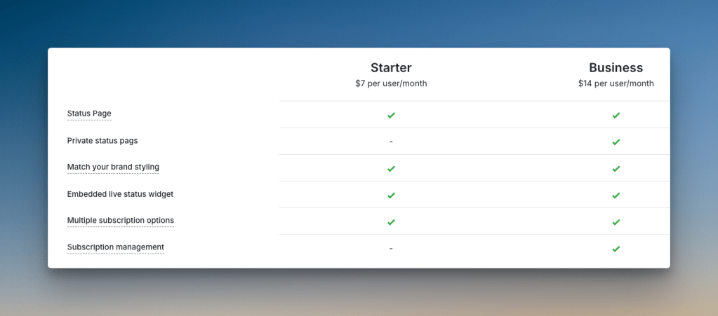 Status Page features across Starter and Business pricing plans