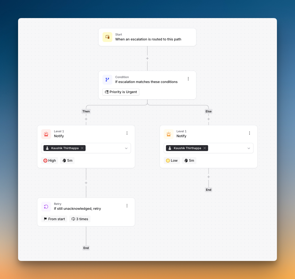 Flow-chart style escalation policies (Incident.io)