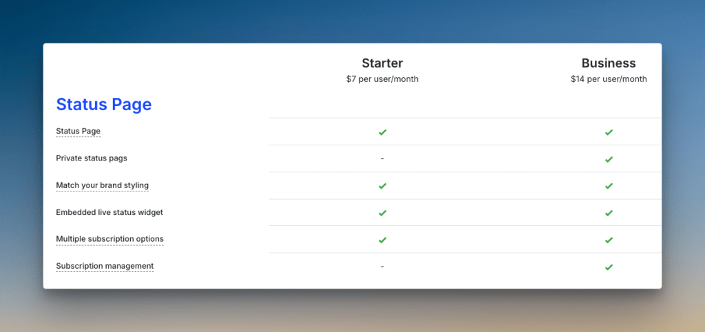 Status page feature across pricing plans (Spike)