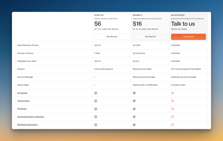 Squadcast’s pricing
