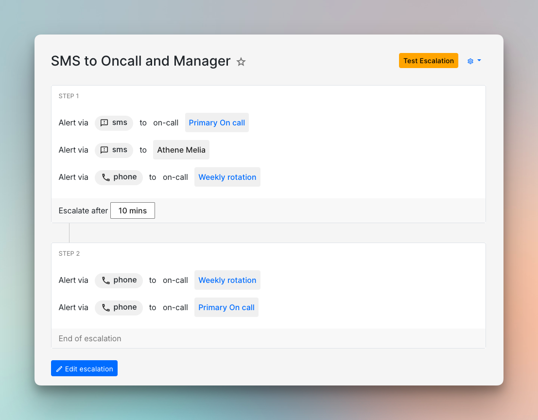 Example of Spike's escalation policy