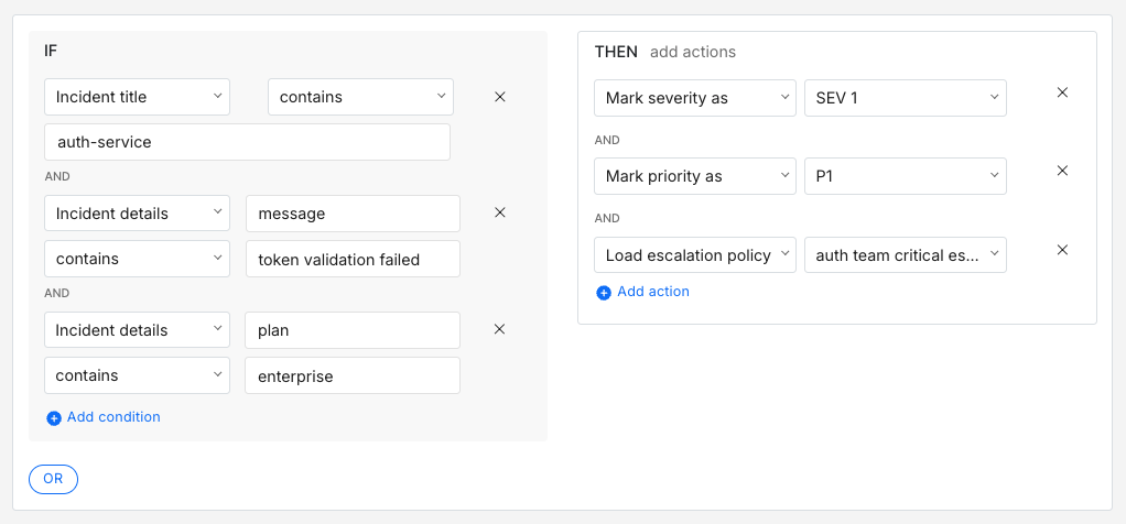 Alert Routing rule created on Spike