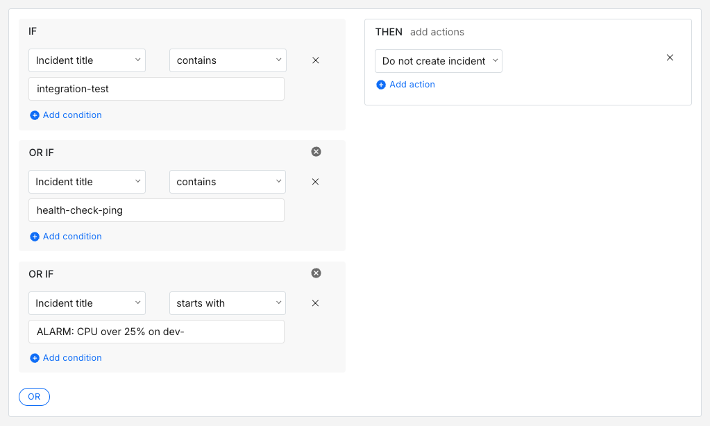 Alert Routing rule created on Spike