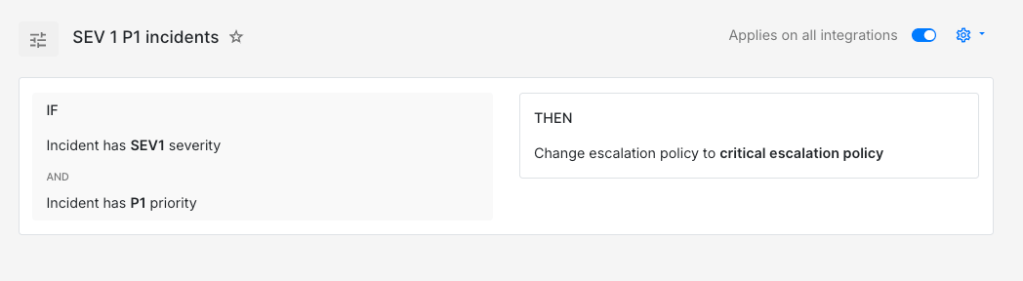 Alert Routing rule created on Spike