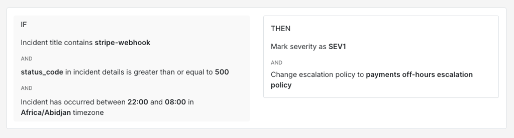 Alert Routing rule created on Spike