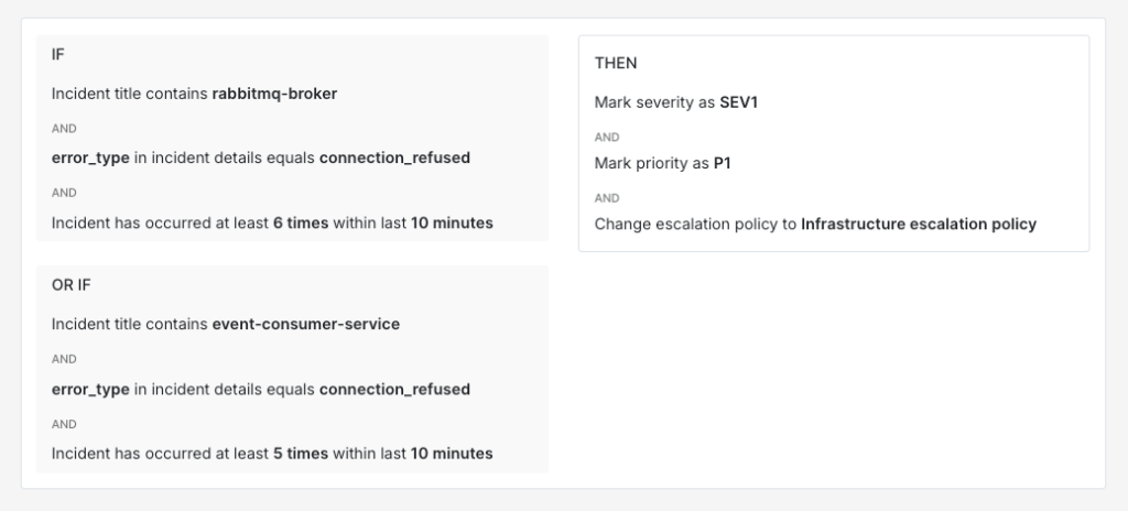 Alert Rule created on Spike