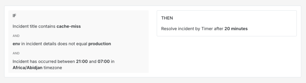 Alert Routing rule created on Spike