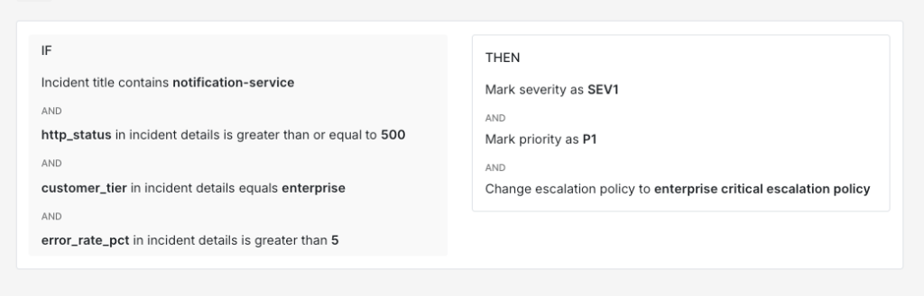 Alert Routing rule created on Spike