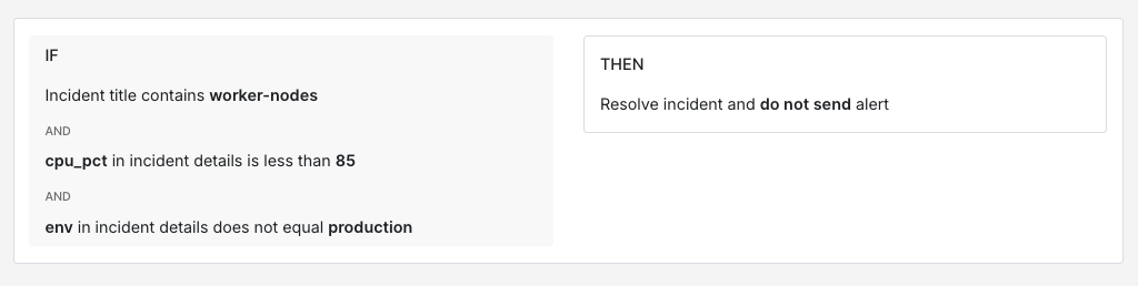 Alert Rule created on Spike