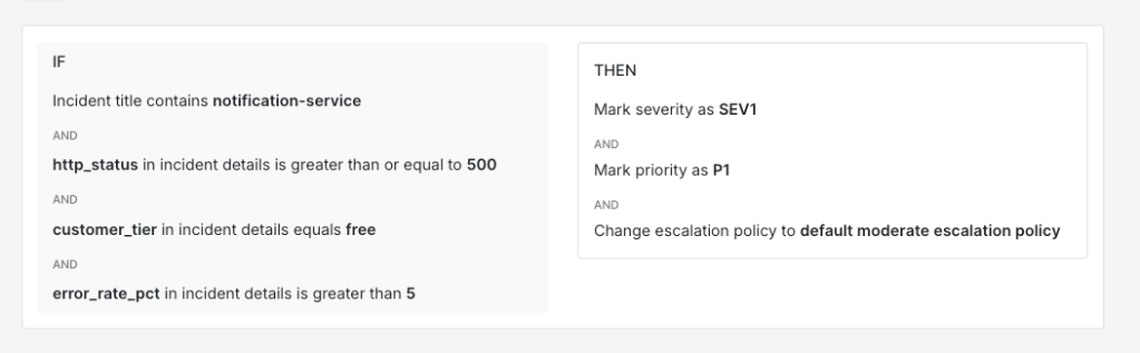 Alert Routing rule created on Spike