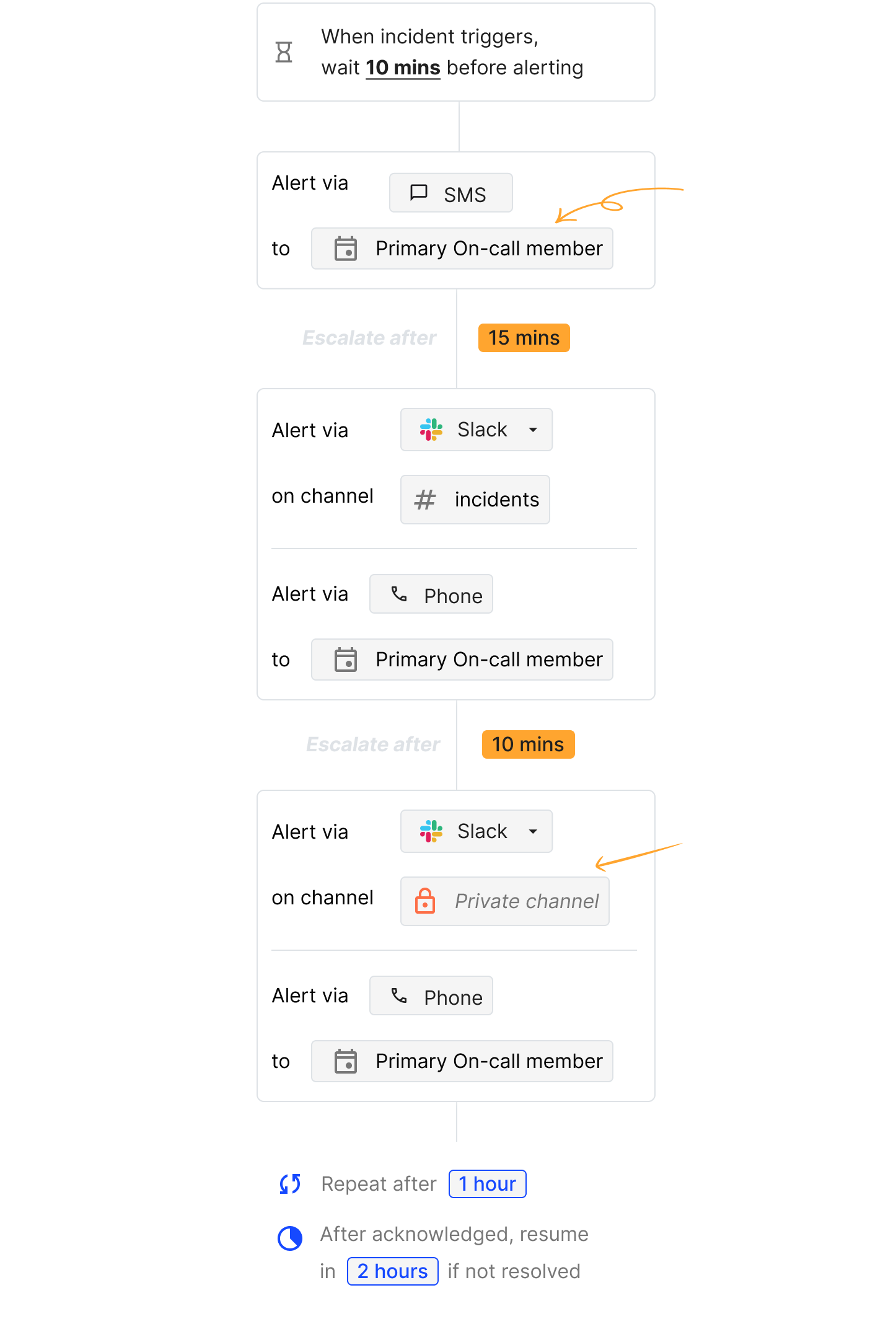 Automatic escalation of alerts on tablet