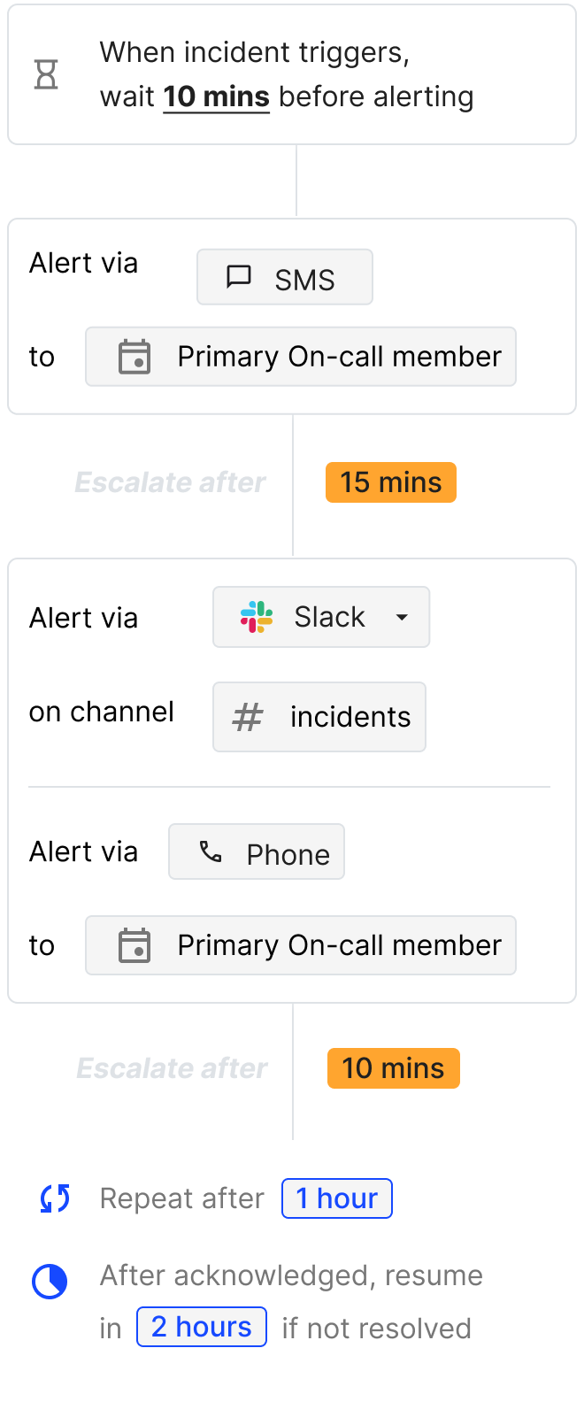 Automatic escalation of alerts on phone
