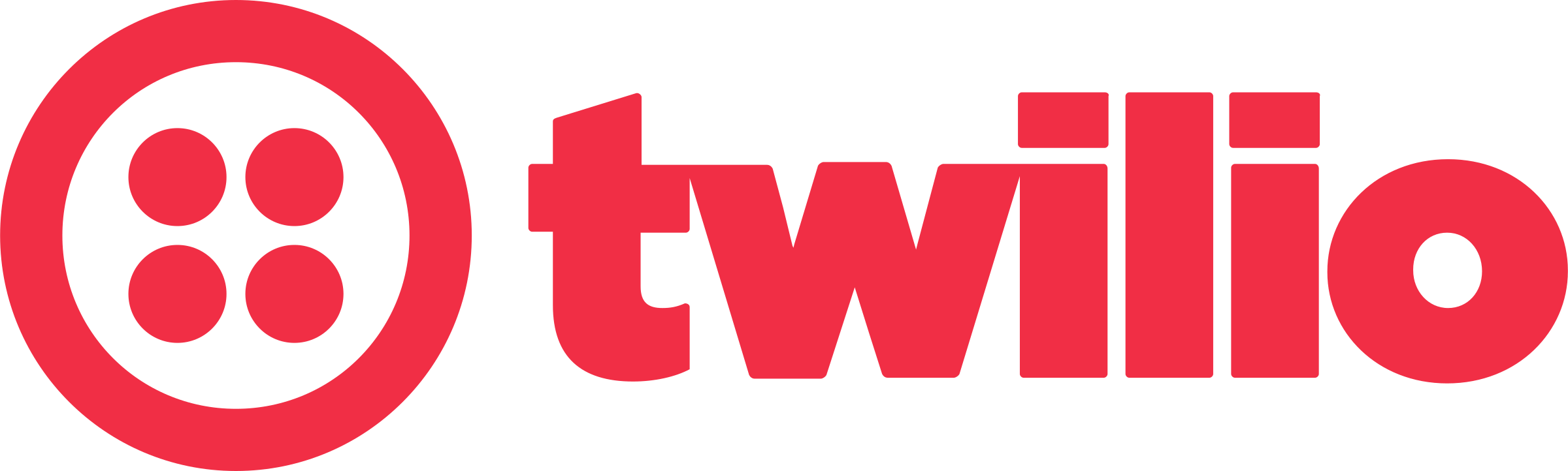 Usage triggers from Twilio